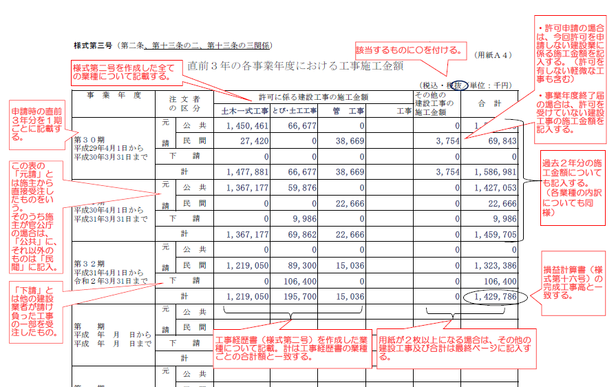 建設業,許可,直3完成工事高,その他の建設工事